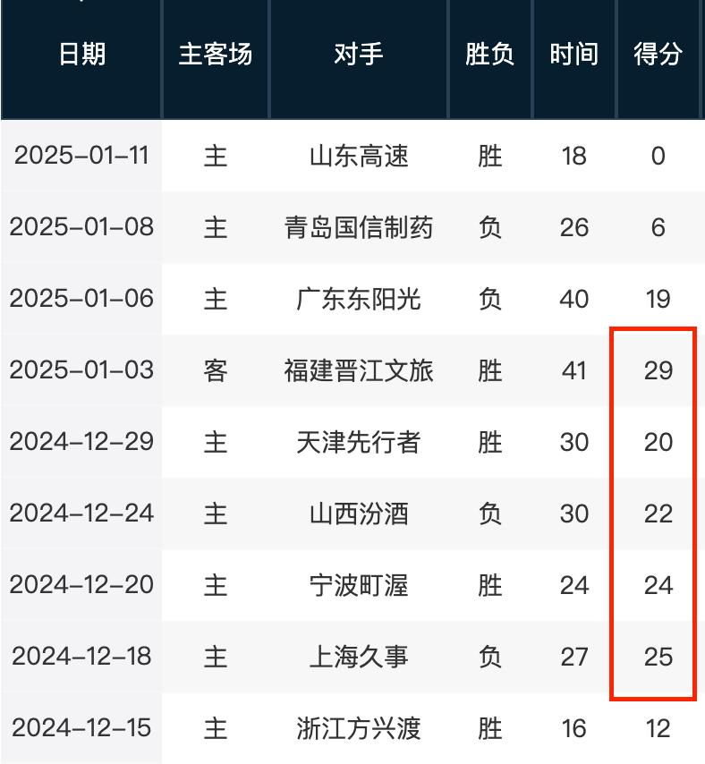 因此
